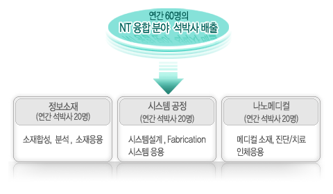 주요목표