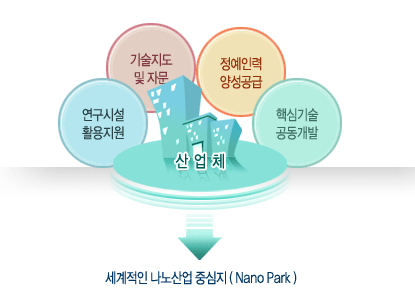 목표2